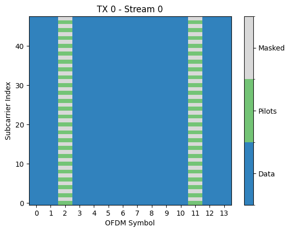 ../../../../build/doctrees/nbsphinx/phy_tutorials_notebooks_5G_NR_PUSCH_38_0.png