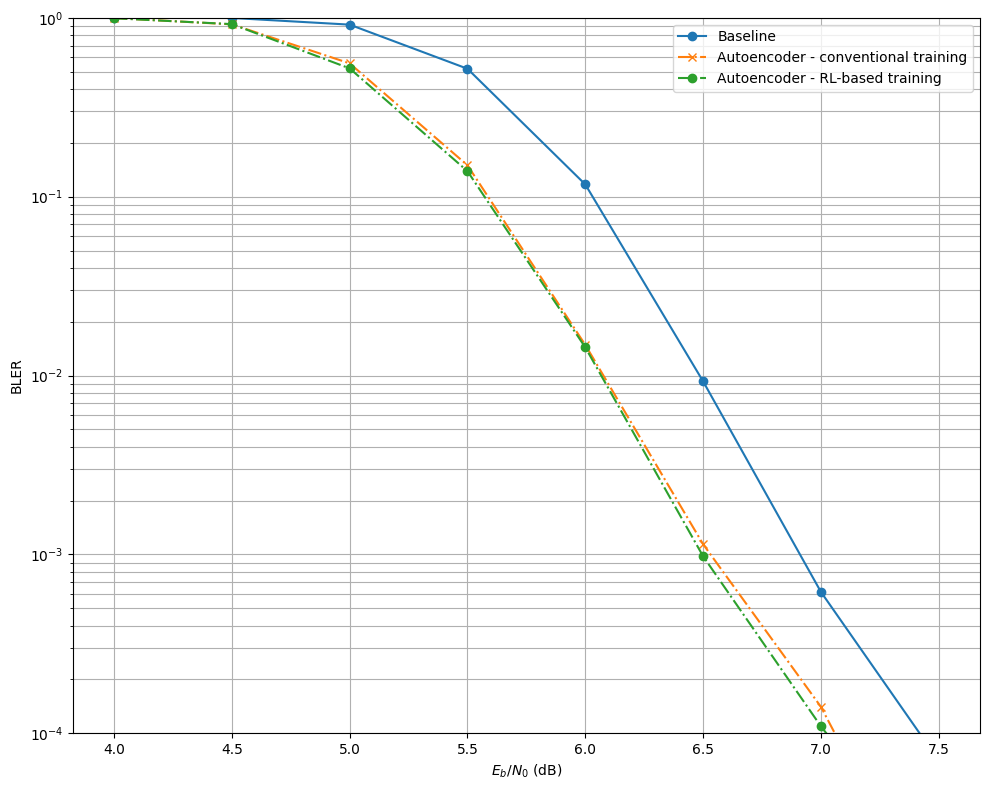 ../../../../build/doctrees/nbsphinx/phy_tutorials_notebooks_Autoencoder_36_0.png