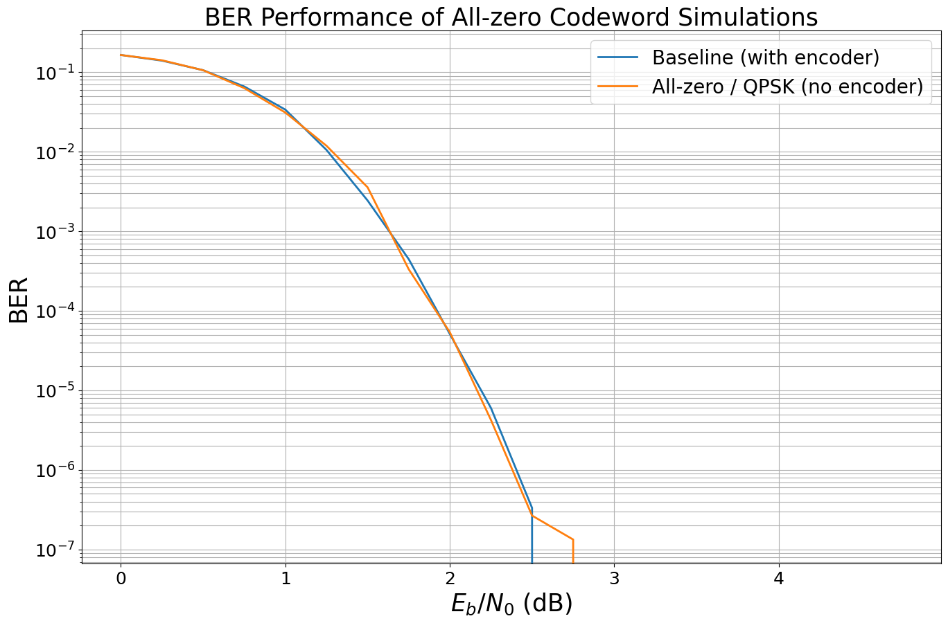 ../../../../build/doctrees/nbsphinx/phy_tutorials_notebooks_Bit_Interleaved_Coded_Modulation_26_1.png