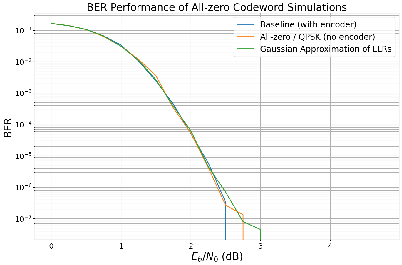 ../../../../build/doctrees/nbsphinx/phy_tutorials_notebooks_Bit_Interleaved_Coded_Modulation_31_1.png