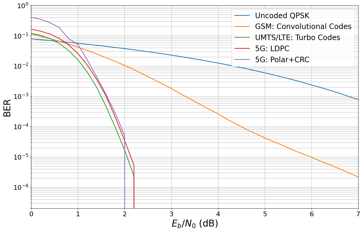 ../../../../build/doctrees/nbsphinx/phy_tutorials_notebooks_Evolution_of_FEC_14_0.png