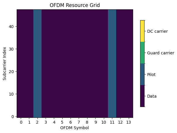 ../../../../build/doctrees/nbsphinx/phy_tutorials_notebooks_Introduction_to_Iterative_Detection_and_Decoding_9_0.png