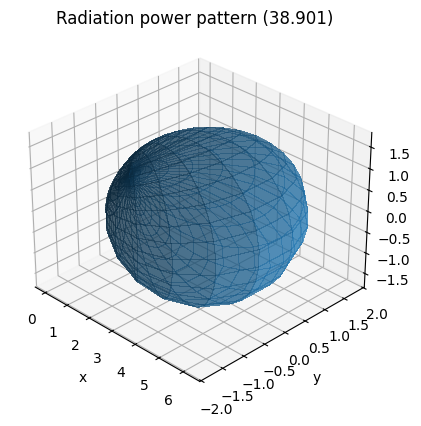 ../../../../build/doctrees/nbsphinx/phy_tutorials_notebooks_MIMO_OFDM_Transmissions_over_CDL_19_2.png