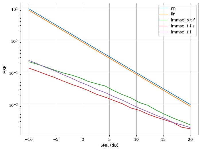 ../../../../build/doctrees/nbsphinx/phy_tutorials_notebooks_OFDM_MIMO_Detection_47_0.png