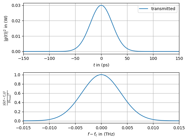 ../../../../build/doctrees/nbsphinx/phy_tutorials_notebooks_Optical_Lumped_Amplification_Channel_10_0.png