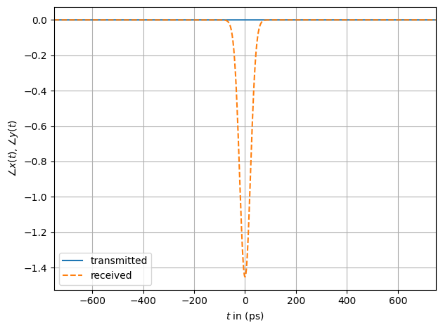 ../../../../build/doctrees/nbsphinx/phy_tutorials_notebooks_Optical_Lumped_Amplification_Channel_36_0.png