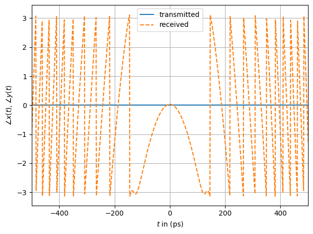 ../../../../build/doctrees/nbsphinx/phy_tutorials_notebooks_Optical_Lumped_Amplification_Channel_43_0.png