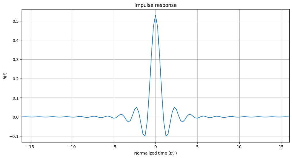 ../../../../build/doctrees/nbsphinx/phy_tutorials_notebooks_Pulse_Shaping_Basics_11_0.png