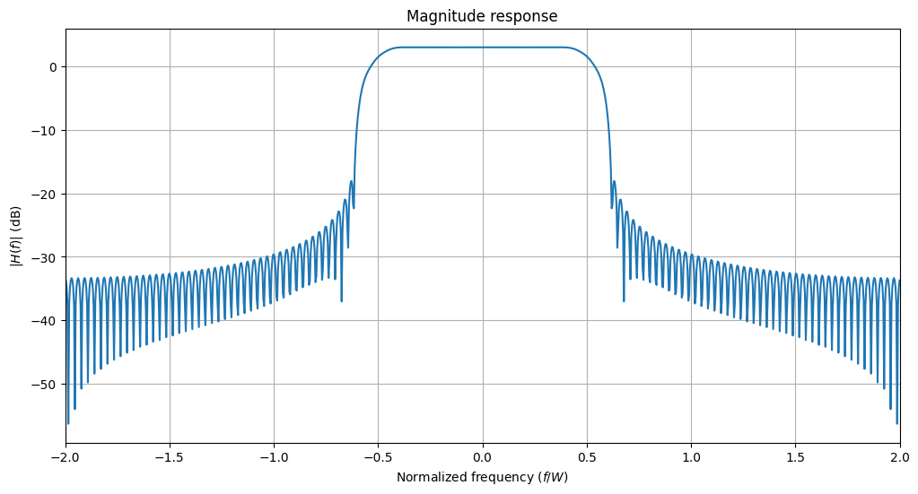 ../../../../build/doctrees/nbsphinx/phy_tutorials_notebooks_Pulse_Shaping_Basics_11_1.png