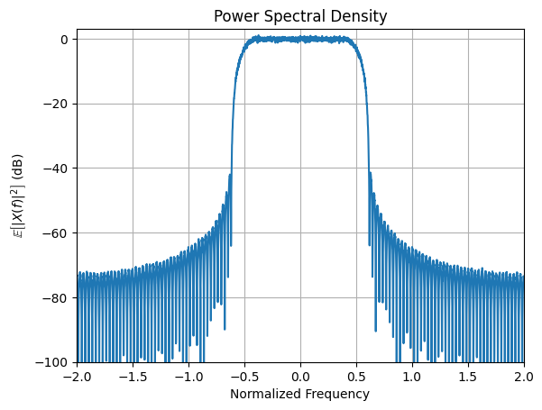 ../../../../build/doctrees/nbsphinx/phy_tutorials_notebooks_Pulse_Shaping_Basics_24_0.png