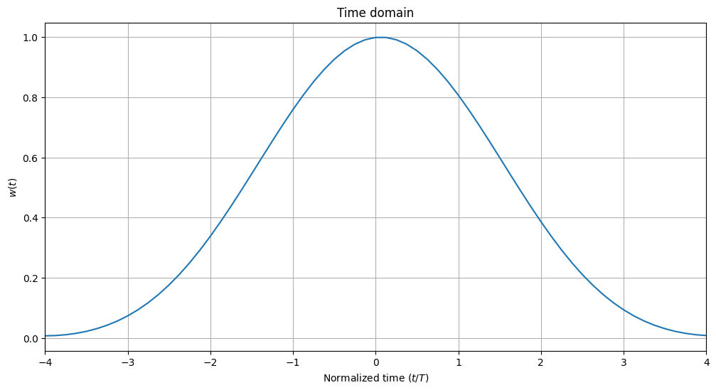 ../../../../build/doctrees/nbsphinx/phy_tutorials_notebooks_Pulse_Shaping_Basics_32_1.png