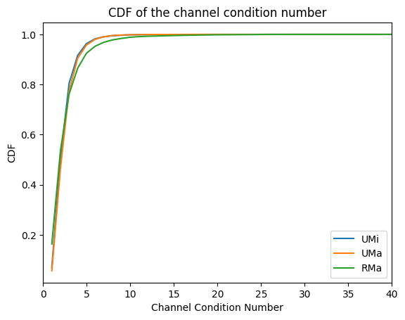 ../../../../build/doctrees/nbsphinx/phy_tutorials_notebooks_Realistic_Multiuser_MIMO_Simulations_18_0.png