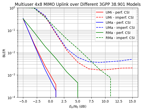 ../../../../build/doctrees/nbsphinx/phy_tutorials_notebooks_Realistic_Multiuser_MIMO_Simulations_26_0.png