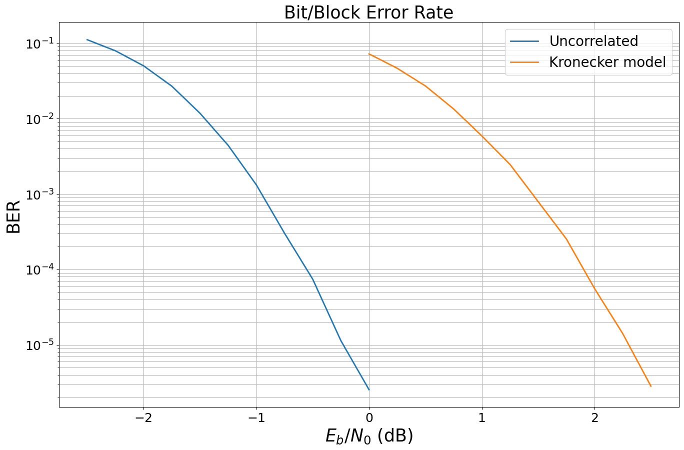 ../../../../build/doctrees/nbsphinx/phy_tutorials_notebooks_Simple_MIMO_Simulation_44_1.png