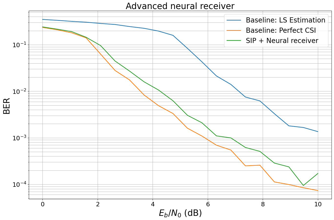 ../../../../build/doctrees/nbsphinx/phy_tutorials_notebooks_Superimposed_Pilots_26_1.png