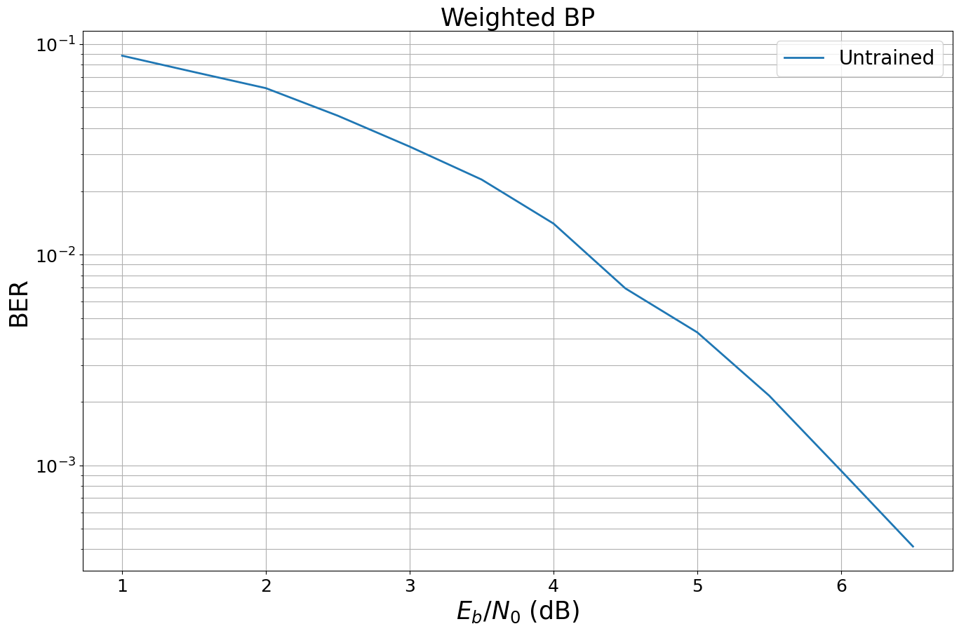 ../../../../build/doctrees/nbsphinx/phy_tutorials_notebooks_Weighted_BP_Algorithm_13_1.png
