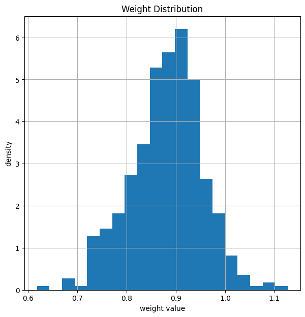 ../../../../build/doctrees/nbsphinx/phy_tutorials_notebooks_Weighted_BP_Algorithm_17_0.png