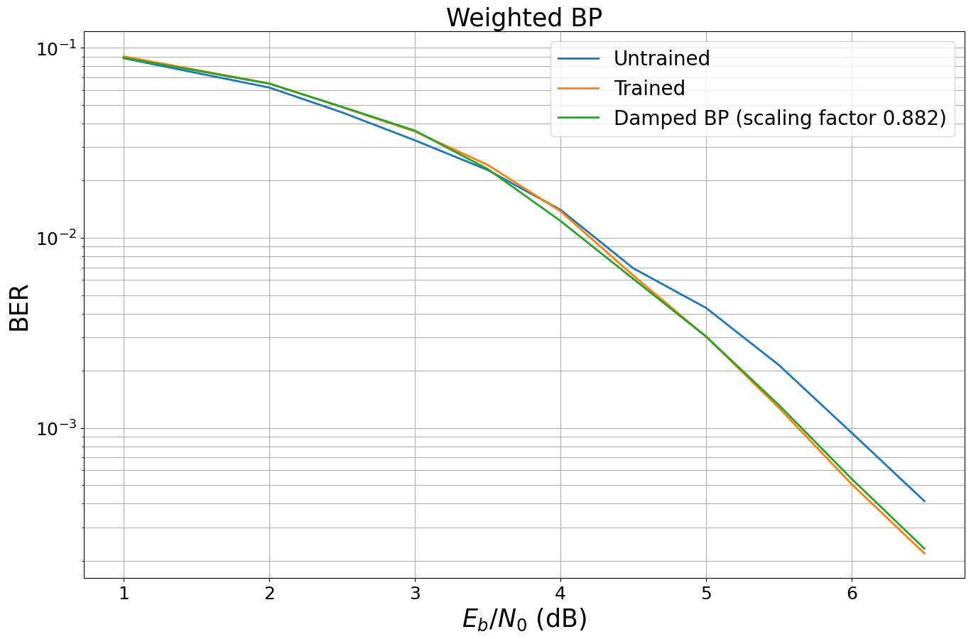 ../../../../build/doctrees/nbsphinx/phy_tutorials_notebooks_Weighted_BP_Algorithm_22_2.png