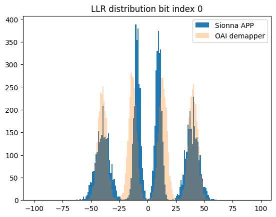 ../../ext/build/doctrees/nbsphinx/rk_tutorials_neural_demapper_Neural_demapper_16_0.png