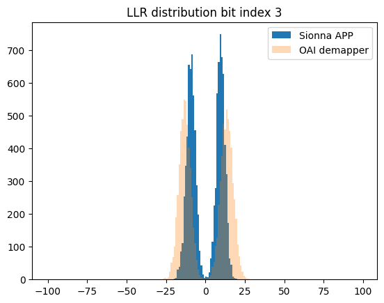 ../../ext/build/doctrees/nbsphinx/rk_tutorials_neural_demapper_Neural_demapper_16_3.png