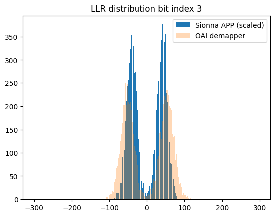 ../../ext/build/doctrees/nbsphinx/rk_tutorials_neural_demapper_Neural_demapper_16_4.png