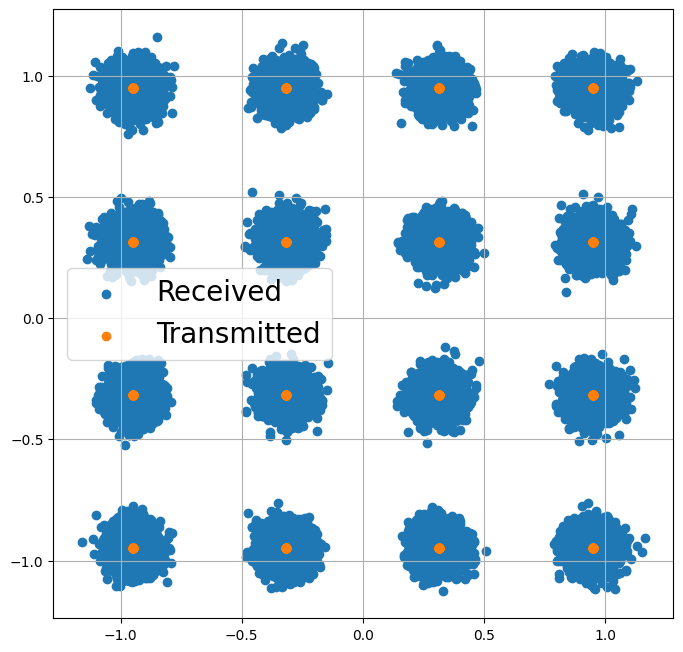 ../../ext/build/doctrees/nbsphinx/rk_tutorials_neural_demapper_Neural_demapper_7_0.png