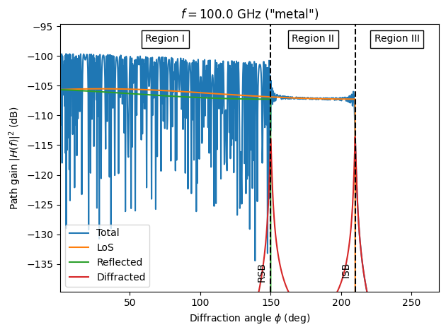 ../../build/doctrees/nbsphinx/rt_tutorials_Diffraction_36_0.png
