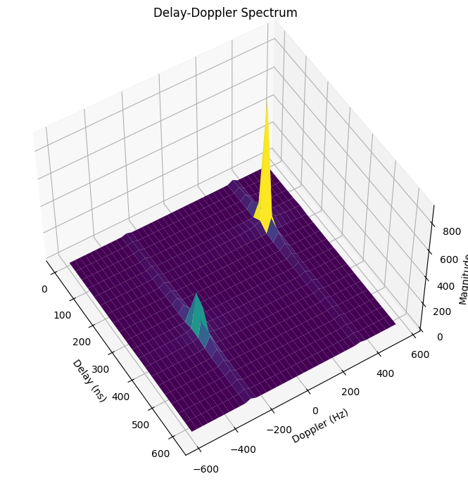 ../../build/doctrees/nbsphinx/rt_tutorials_Mobility_27_0.png