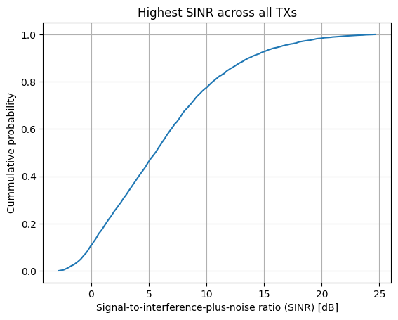 ../../build/doctrees/nbsphinx/rt_tutorials_Radio-Maps_19_1.png