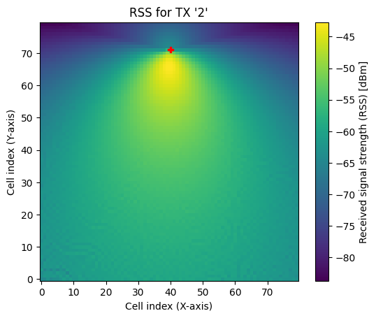 ../../build/doctrees/nbsphinx/rt_tutorials_Radio-Maps_26_0.png