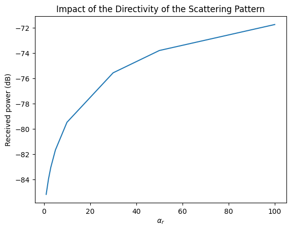../../build/doctrees/nbsphinx/rt_tutorials_Scattering_22_0.png