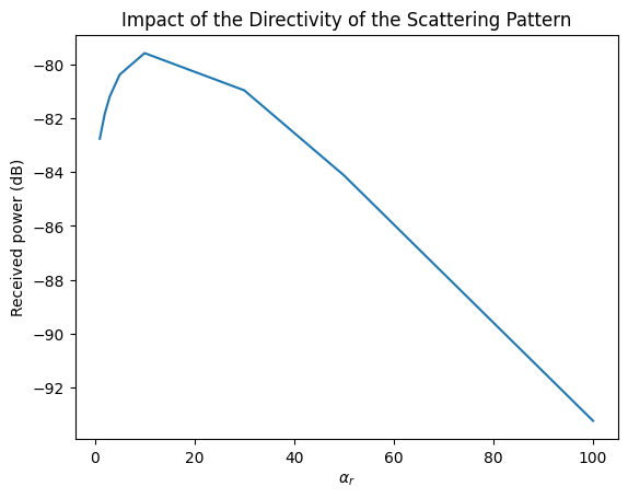 ../../build/doctrees/nbsphinx/rt_tutorials_Scattering_24_0.png