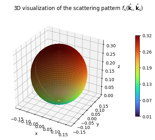 ../../build/doctrees/nbsphinx/rt_tutorials_Scattering_7_0.png