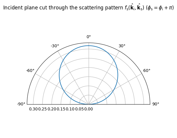 ../../build/doctrees/nbsphinx/rt_tutorials_Scattering_7_1.png