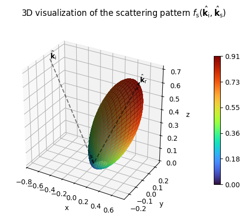 ../../build/doctrees/nbsphinx/rt_tutorials_Scattering_8_0.png