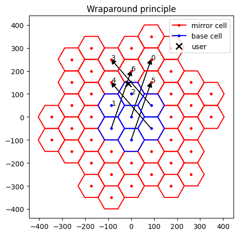 ../../../../build/doctrees/nbsphinx/sys_tutorials_notebooks_HexagonalGrid_10_0.png