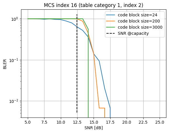 ../../../../build/doctrees/nbsphinx/sys_tutorials_notebooks_PHY_Abstraction_12_0.png