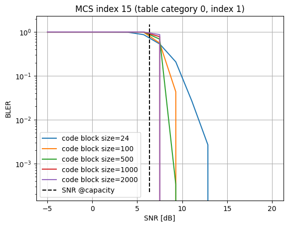 ../../../../build/doctrees/nbsphinx/sys_tutorials_notebooks_PHY_Abstraction_6_0.png