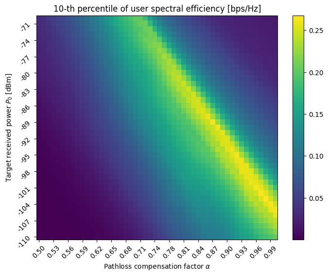 ../../../../build/doctrees/nbsphinx/sys_tutorials_notebooks_Power_Control_28_0.png