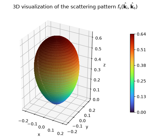 ../../_images/custom_scattering_pattern_3d.png