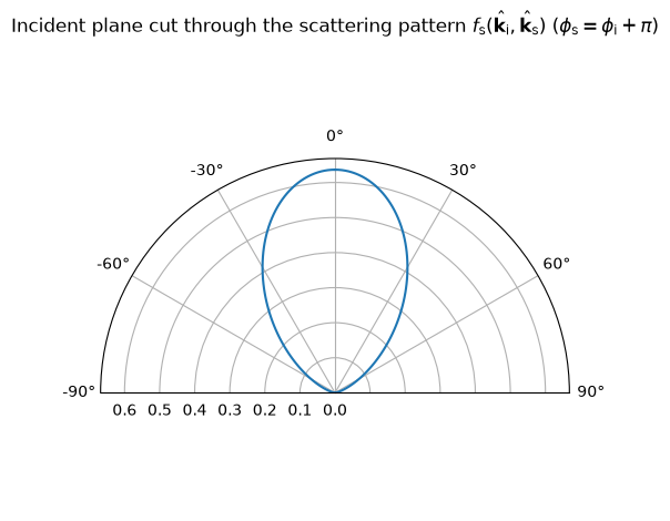 ../../_images/custom_scattering_pattern_cut.png