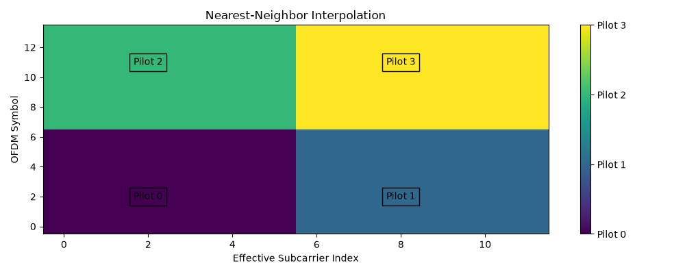 ../../../_images/nearest_neighbor_interpolation.png