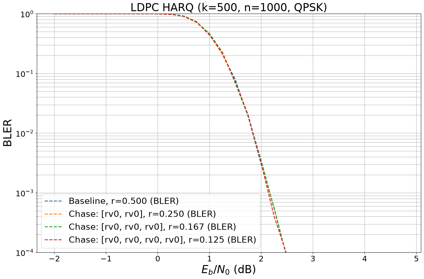 ../../../../build/doctrees/nbsphinx/phy_tutorials_notebooks_5G_Channel_Coding_Polar_vs_LDPC_Codes_26_1.png