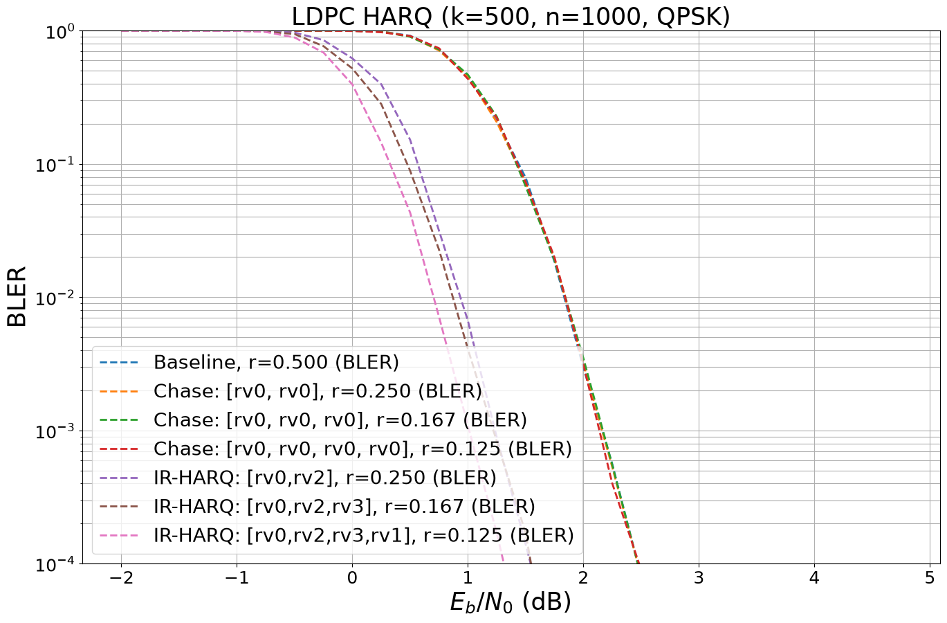 ../../../../build/doctrees/nbsphinx/phy_tutorials_notebooks_5G_Channel_Coding_Polar_vs_LDPC_Codes_28_1.png