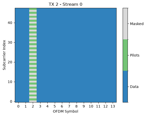../../../../build/doctrees/nbsphinx/phy_tutorials_notebooks_5G_NR_PUSCH_24_2.png