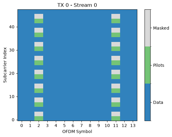 ../../../../build/doctrees/nbsphinx/phy_tutorials_notebooks_5G_NR_PUSCH_40_1.png