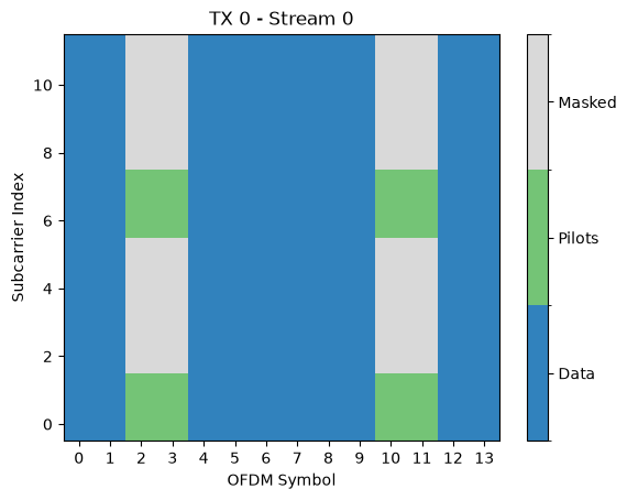../../../../build/doctrees/nbsphinx/phy_tutorials_notebooks_5G_NR_PUSCH_44_1.png