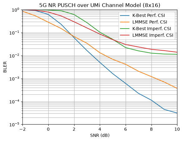 ../../../../build/doctrees/nbsphinx/phy_tutorials_notebooks_5G_NR_PUSCH_81_1.png