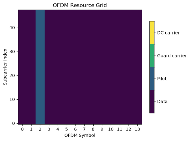 ../../../../build/doctrees/nbsphinx/phy_tutorials_notebooks_5G_NR_PUSCH_8_0.png