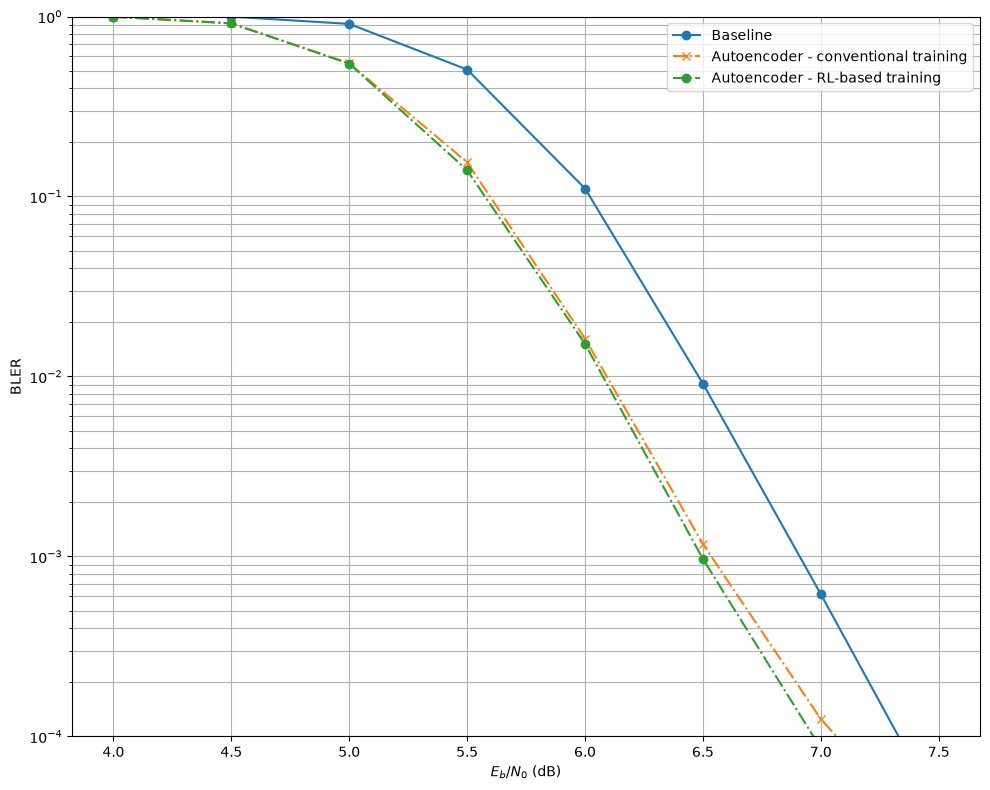 ../../../../build/doctrees/nbsphinx/phy_tutorials_notebooks_Autoencoder_36_0.png